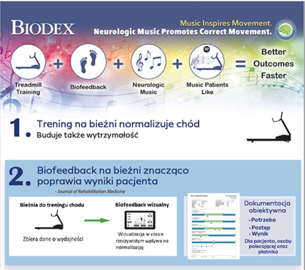 Biodex – muzyka inspiruje ruch